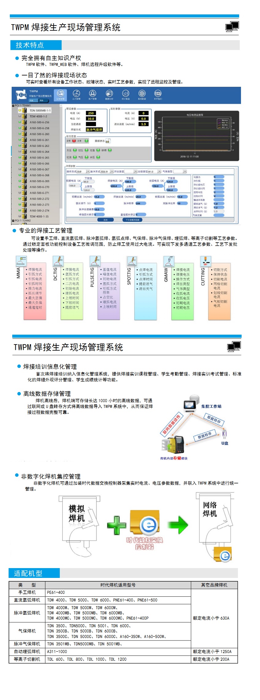 TWPM焊接生产现场治理系统1.jpg